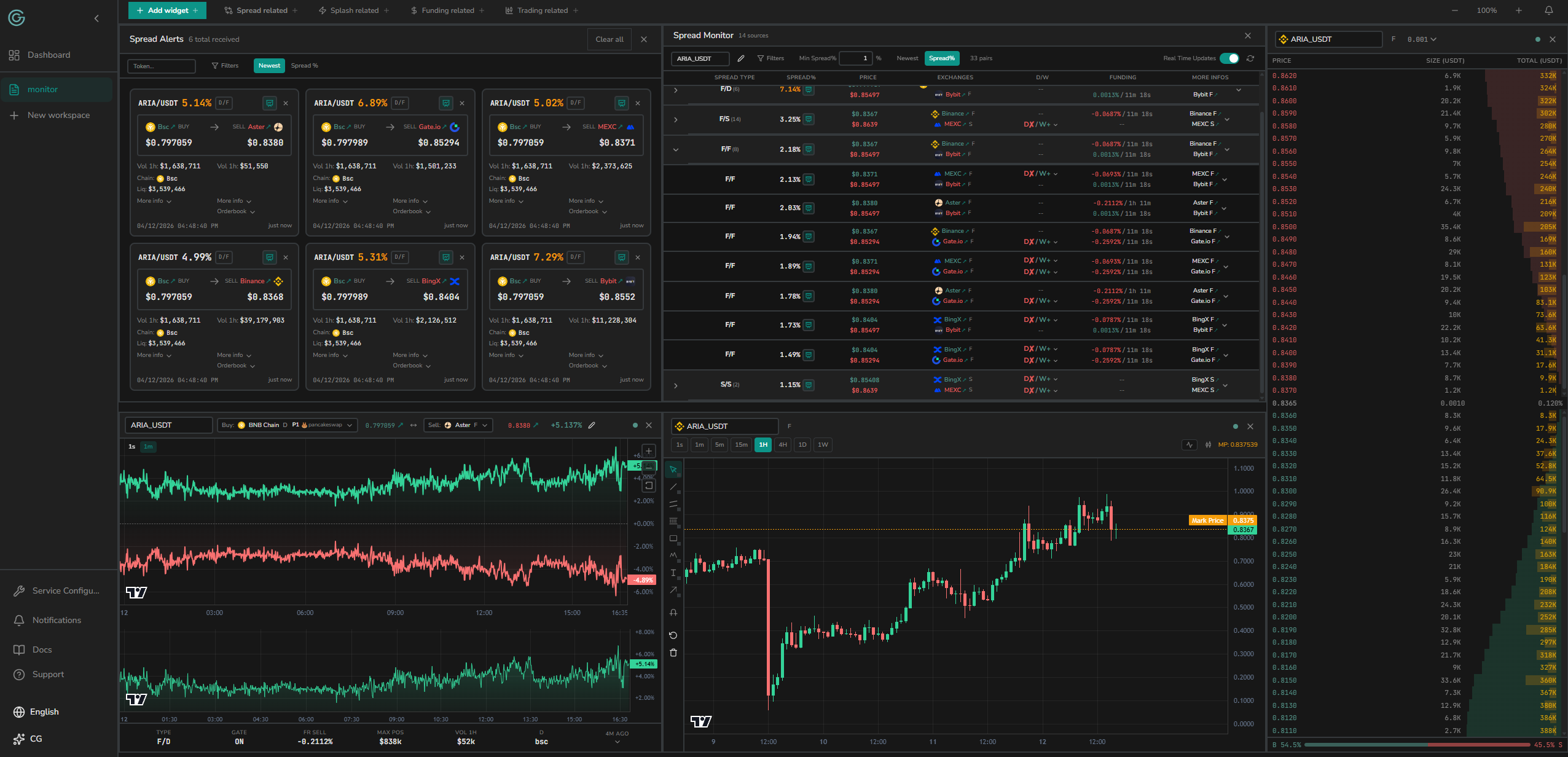 Umbra workspace — custom widgets, live spreads, funding heatmap and price chart